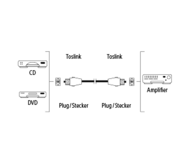 Hama Kabel OPTYCZNY HAMA TOSLINK 1,5M# - 1457693 - zdjęcie 2